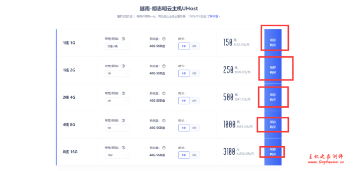 UCloud优刻得越南云服务器vps促销:快杰云1核1G2M40GSSD首年200元3年800元,附详细测评 6 QQ截图20200701190817
