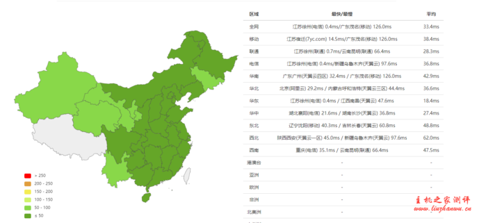 RangCloud:1H/256M/4G/1T流量/100Mbps徐州联通NAT VPS 月付28元起,附详细测评 15 QQ截图20200711153340