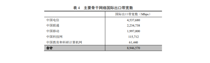 搬瓦工cn2晚上卡,搬瓦工cn2晚上速度太慢,怎么办? 6 QQ截图20200718091245