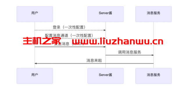 #分享#使用Server酱+WebMonitor来监控热门VPS上货,微信提醒 15 QQ截图20220220203212