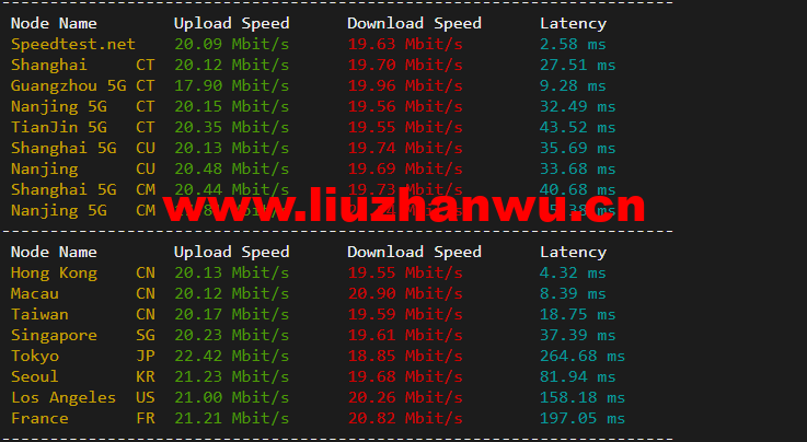 萤光云:香港机房云服务器,简单测评 98 1649224318 speedtest