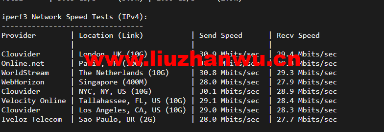 萤光云:土耳其机房云服务器,简单测评 99 1649225409 iperf3