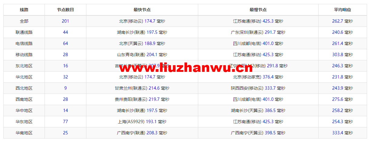 萤光云:土耳其机房云服务器,简单测评 102 1649225414 ping