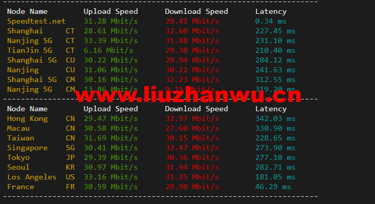 萤光云:土耳其机房云服务器,简单测评 98 1649225418 speedtest