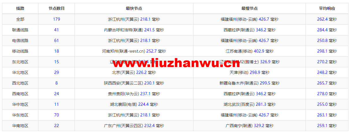 搬瓦工:美国新泽西机房 New Jersey(USNJ)普通线路,简单测评 55 1649331421 ping