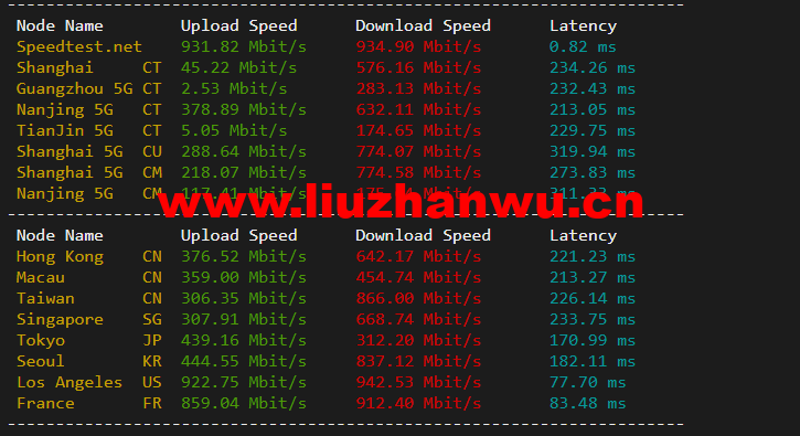 搬瓦工:美国新泽西机房 New Jersey(USNJ)普通线路,简单测评 52 1649331426 speedtest