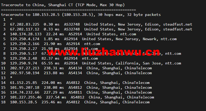 搬瓦工:美国新泽西机房 New Jersey(USNJ)普通线路,简单测评 62 1649331496 上海电信