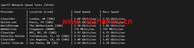 1649818269 iperf3
