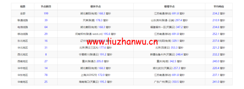 1649818274 ping