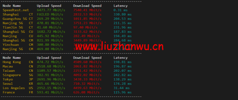 1649818279 speedtest