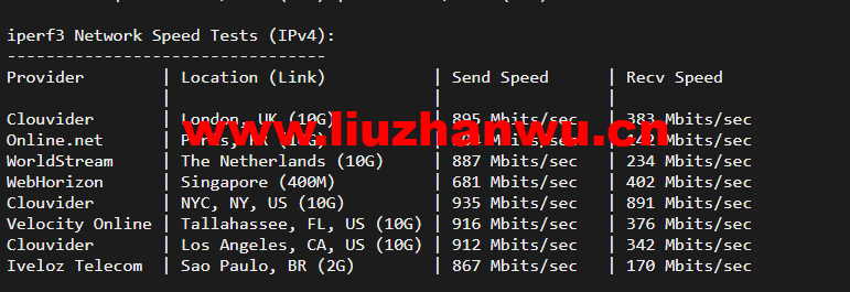 搬瓦工:纽约机房 USNY_2 普通路线,简单测评 53 1649336551 iperf3