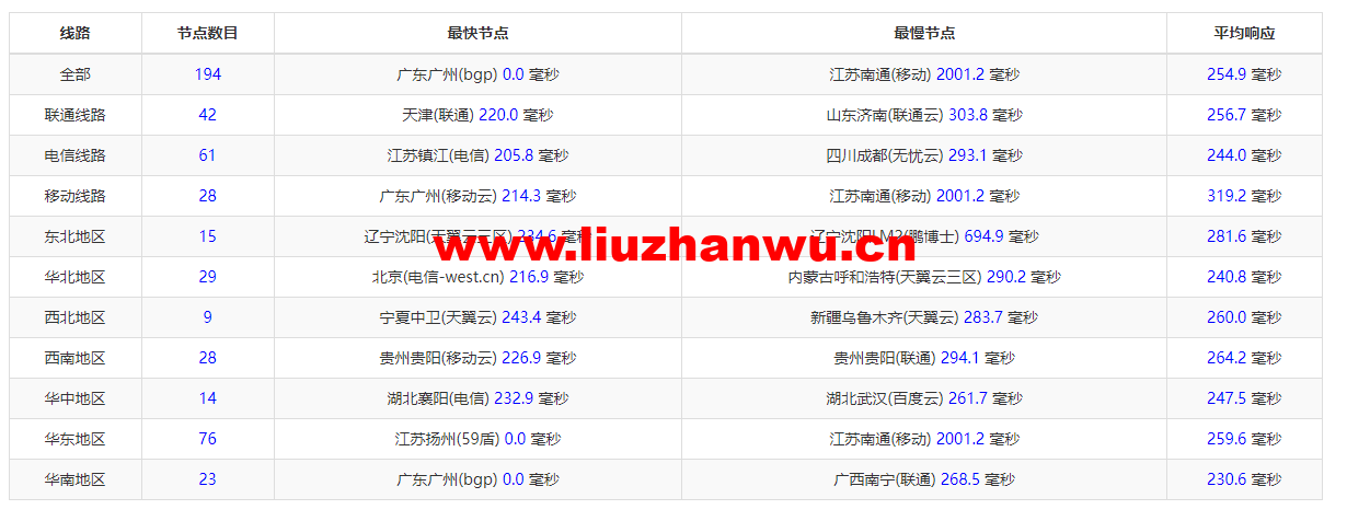 搬瓦工:纽约机房 USNY_2 普通路线,简单测评 55 1649336555 ping