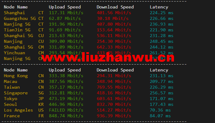 搬瓦工:纽约机房 USNY_2 普通路线,简单测评 52 1649336560 speedtest