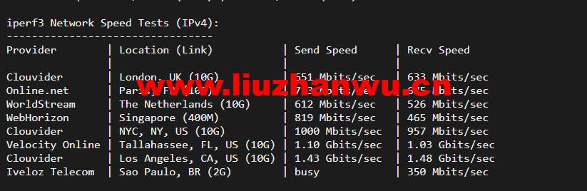 搬瓦工:日本大阪软银机房 Japan Equinix Osaka Softbank OS1 IDC(JPOS_1),简单测评 53 1649338420 iperf3