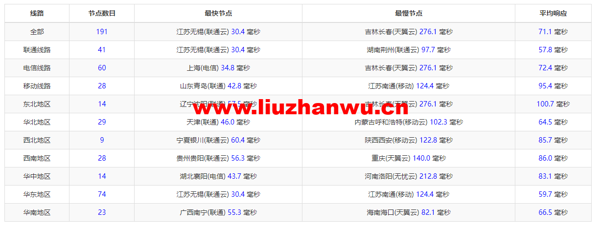 搬瓦工:日本大阪软银机房 Japan Equinix Osaka Softbank OS1 IDC(JPOS_1),简单测评 55 1649338428 ping