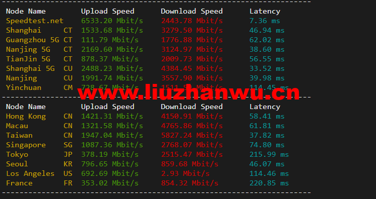 搬瓦工:日本大阪软银机房 Japan Equinix Osaka Softbank OS1 IDC(JPOS_1),简单测评 52 1649338433 speedtest