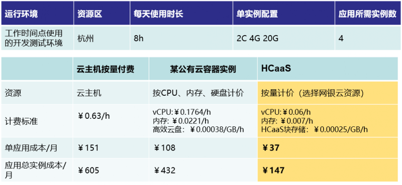 #羊毛#cubepaas:免费NAT机器,送300元,免费约两年的cubepaas容器虚拟机 9 20200905 5f53a96db3bb3