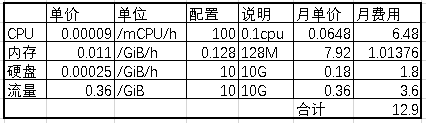#羊毛#cubepaas:免费NAT机器,送300元,免费约两年的cubepaas容器虚拟机 10 20200905 5f53a971be487