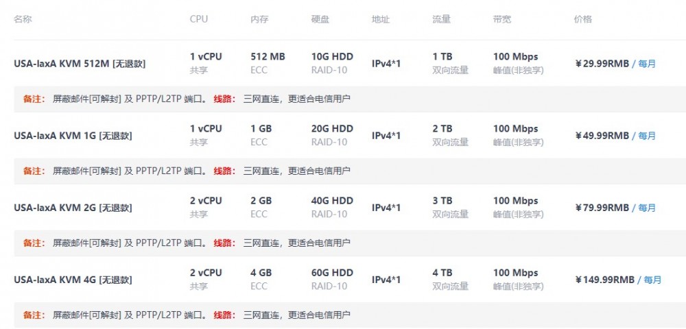 CloudIPLC:19.79元/月/512MB内存/10GB空间/1TB流量/100Mbps端口/KVM/洛杉矶 6 20200915 5f606944ce4dd