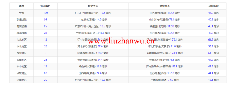 raksmart:香港云服务器,精品网络,简单测评 56 ping 1
