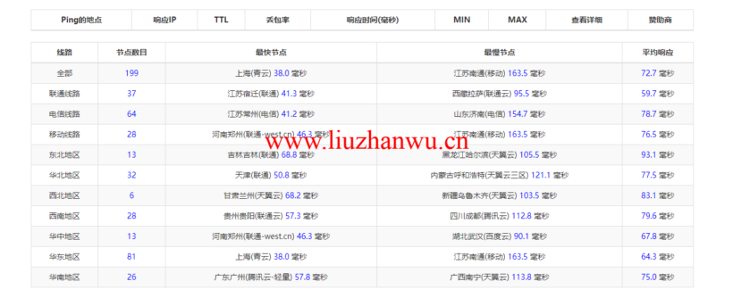 raksmart:日本云服务器,大陆优化网络(部分地区cn2,as4837回国),简单测评 56 ping