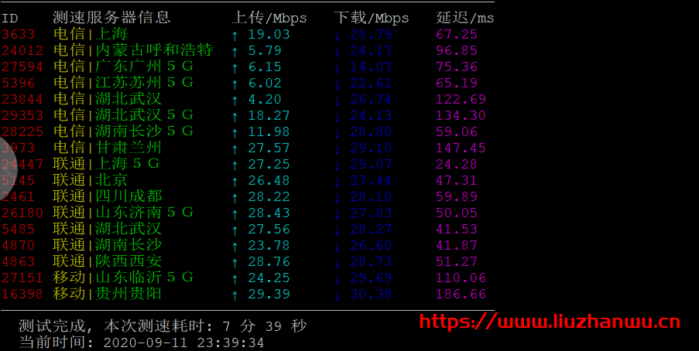 RangCloud:新上韩国NAT建站机,CN2 GIA直连,月付30.4元起,附测评数据 20 rang22