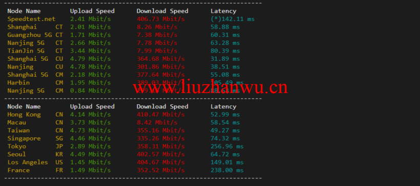 raksmart:日本云服务器,大陆优化网络(部分地区cn2,as4837回国),简单测评 52 speedtest