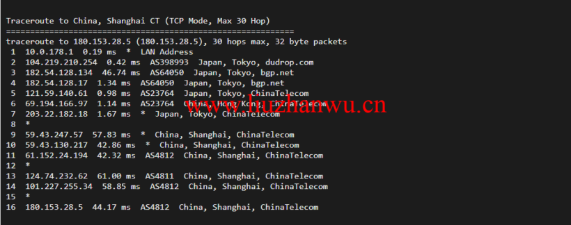 raksmart:日本云服务器,大陆优化网络(部分地区cn2,as4837回国),简单测评 62 上海电信