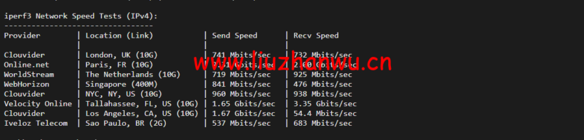 1649936754 iperf3