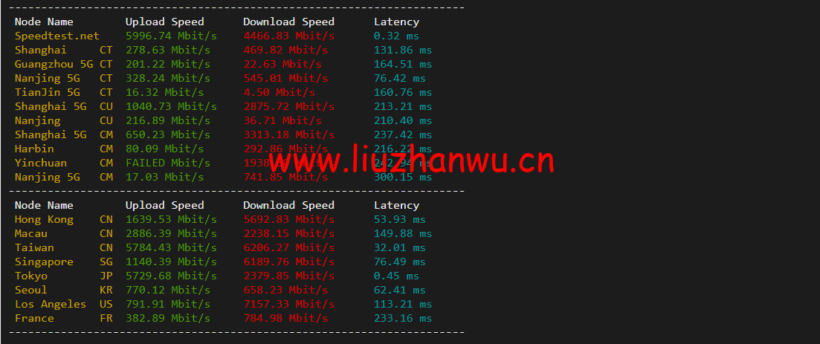 1649936764 speedtest