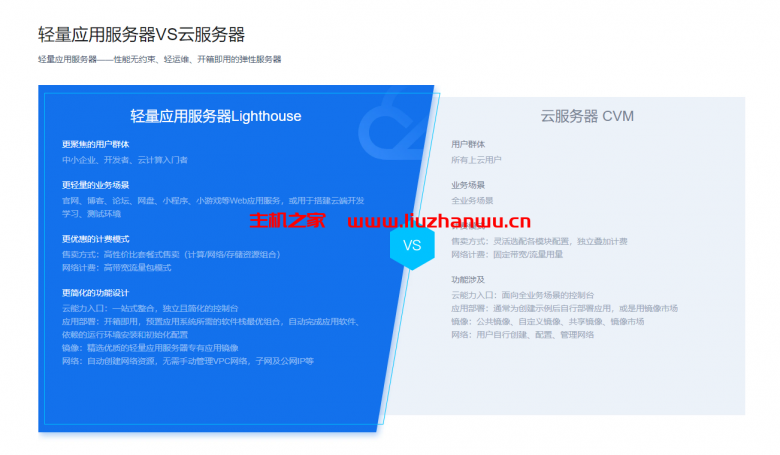 【腾讯云】1核2G5M轻量应用服务器50元首年,高性价比,助您轻松上云 6 QQ截图20210927105846