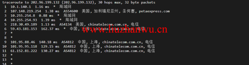 raksmart:美国圣何塞云服务器,大陆优化(部分地区回程三网cn2)网络,简单测评 62 上海电信