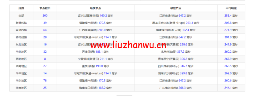 Vultr:荷兰阿姆斯特丹机房云服务器测评2022:下载速度、速度延迟、路由丢包、性能测评、流媒体解锁等 102 1649935981 ping