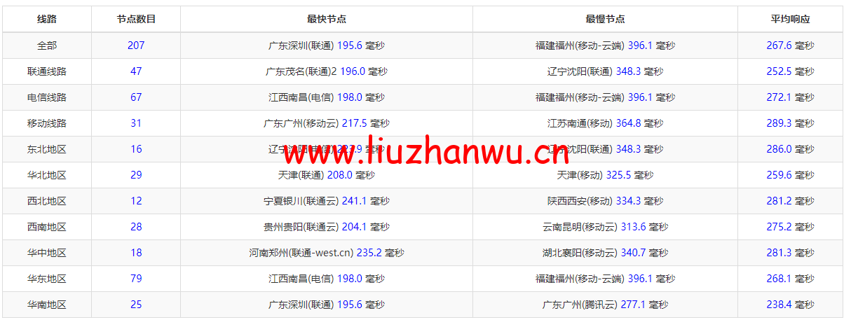 1652312445 ping