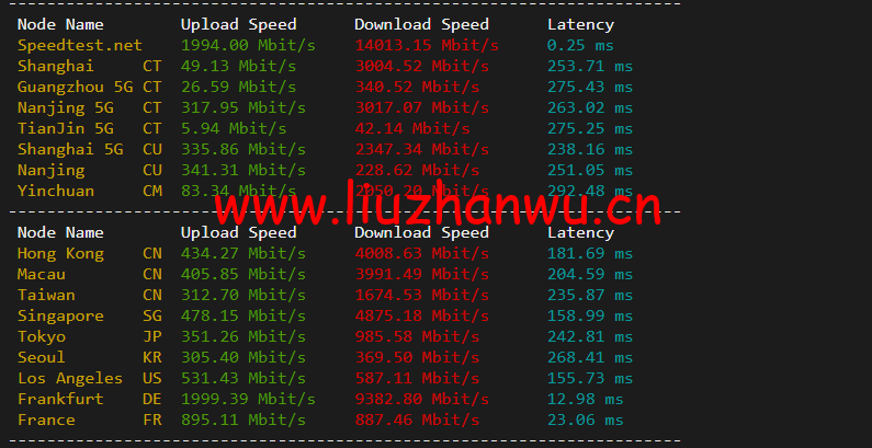 1652312449 speedtest