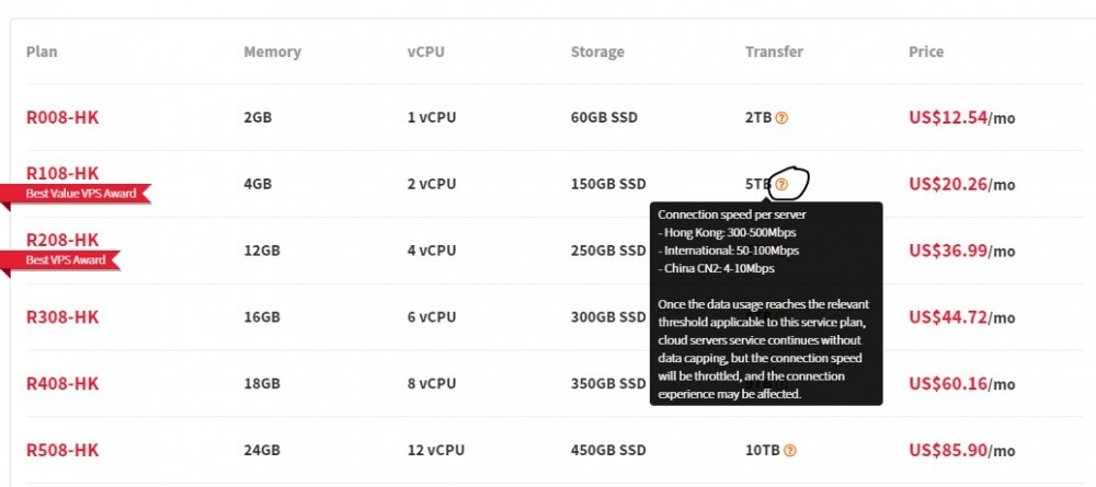 【黑五】LayerStack:VPS 7折优惠,可选香港(有CN2)、日本、新加坡、洛杉矶等 6 20201121 5fb860819be34