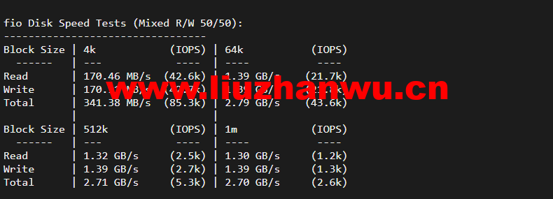 lightnode:新上巴西圣保罗VPS,1核/2G内存/50G硬盘/1000GB流量,月付$7.71,解锁流媒体/小时计费,简单测评 97 1648044544 fio