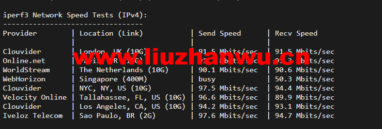 lightnode:新上巴西圣保罗VPS,1核/2G内存/50G硬盘/1000GB流量,月付$7.71,解锁流媒体/小时计费,简单测评 99 1648044549 iperf3