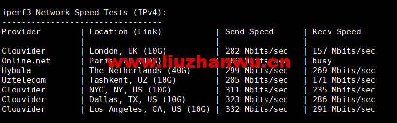 1655861746 iperf3