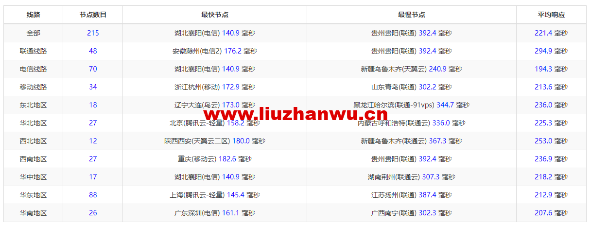1655861753 ping