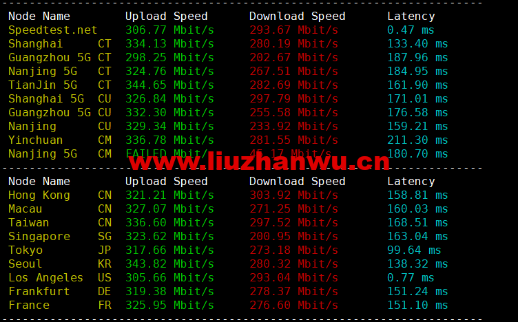 1655861759 speedtest