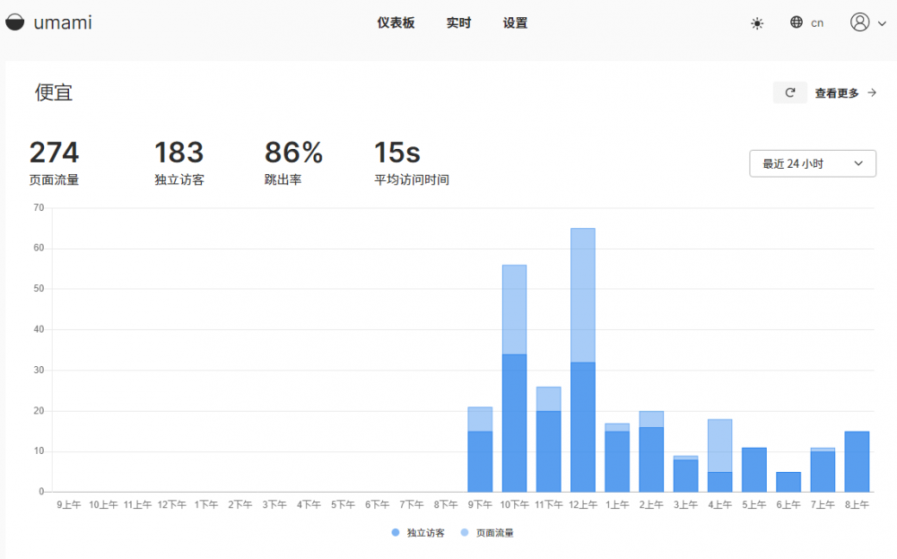 #分享#Umami:简单好用的网站统计系统,使用docker部署教程-吾爱主机测评