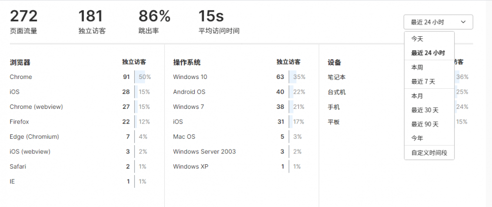 #分享#Umami:简单好用的网站统计系统,使用docker部署教程 6 20201219 5fdd79f3777cc