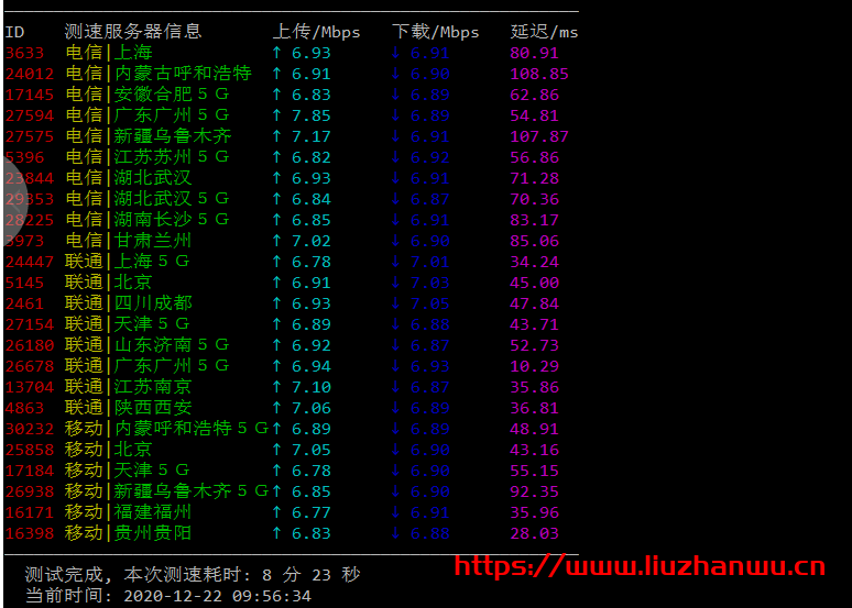 #投稿#安国云:1核/1G/20G硬盘/1Mbp不限流量/香港cdia/月付18元,附测评 20 anguoyun3