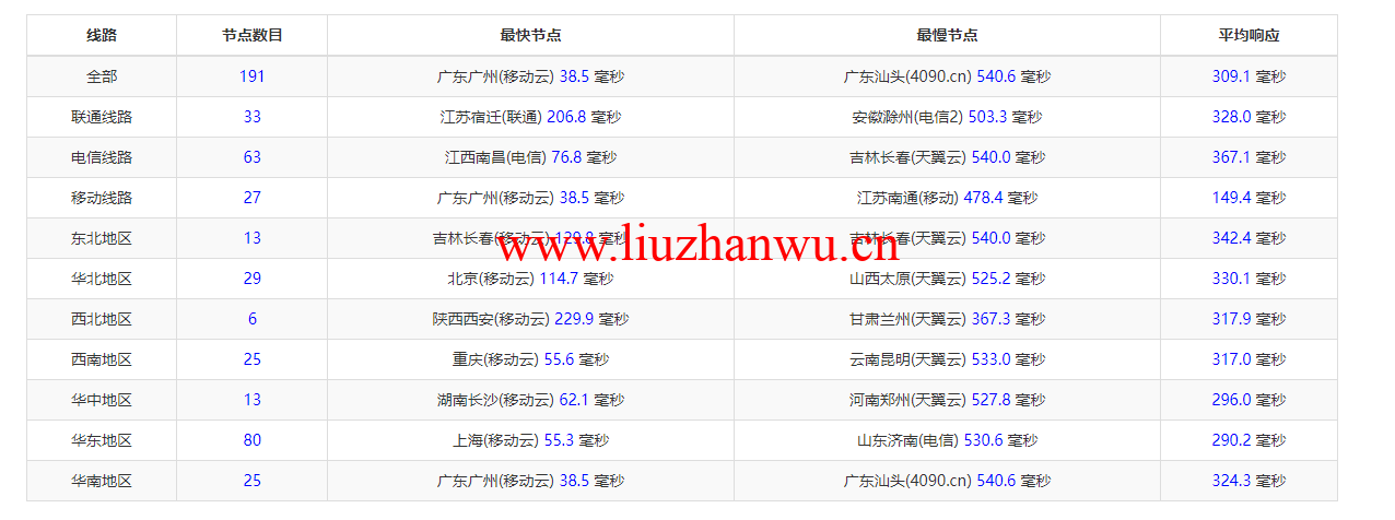 vultr:荷兰vps,阿姆斯特丹机房简单测评 49 ping 1