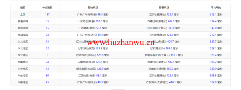 ping 2