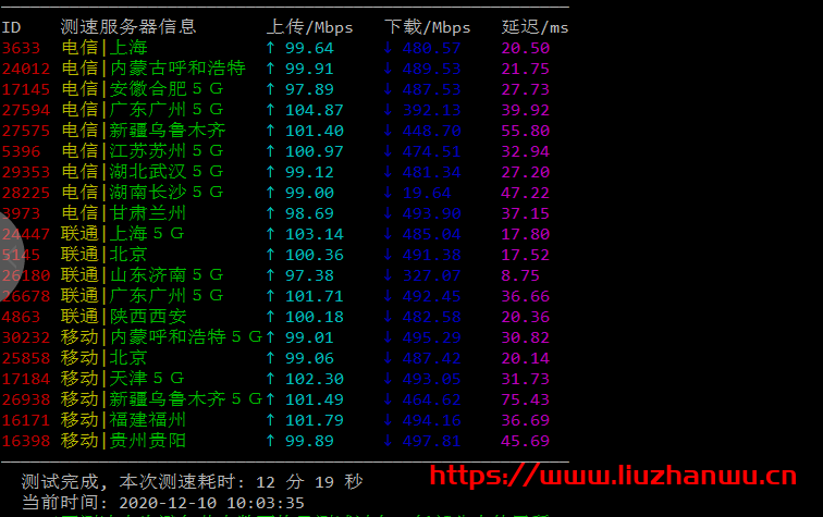 #12.12#RangCloud:新上山东联通NAT VPS机房,G口带宽,256M套餐月付仅需要28元,附测评 12 rang30
