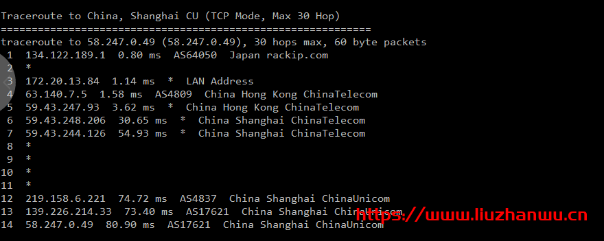 六六云:28元/月/1GB内存/15GB SSD空间/500GB流量/50Mbps-100Mbps端口/KVM/香港PCCW,附测评 42 shcu 1