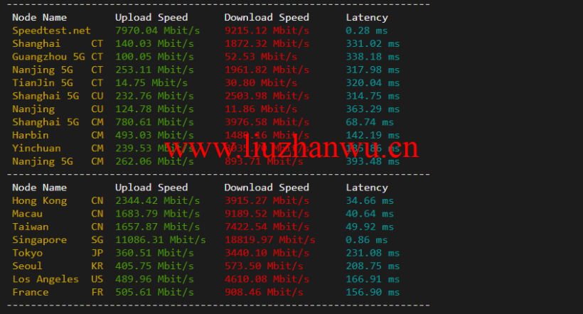speedtest 2