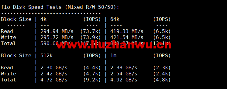 Virmach:AMD Ryzen VPS,$1.75/月起,洛杉矶机房,简单测评 105 1655904126 fio